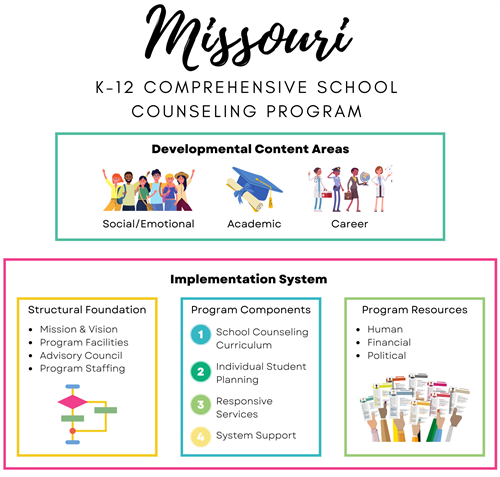 Missouri K-12 Comprehensive School Counseling Program Framework